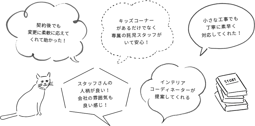 契約後でも変更に柔軟に応えてくれて助かった！キッズコーナーがあるだけでなく専属の託児スタッフがいて安心！小さな工事でも丁寧に素早く対応してくれた！スタッフさんの人柄が良い！会社の雰囲気も良い感じ！インテリアコーディネーターが提案してくれる